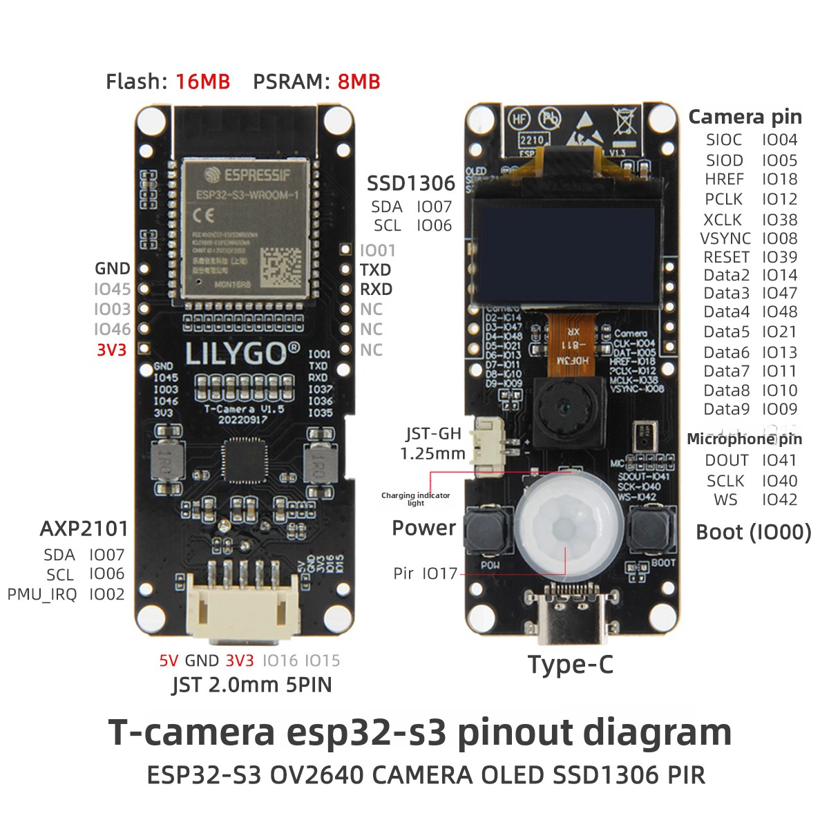 ليليجو ®   T-Camera S3 ESP32-S - مراجعة Lolin S3 وسعره