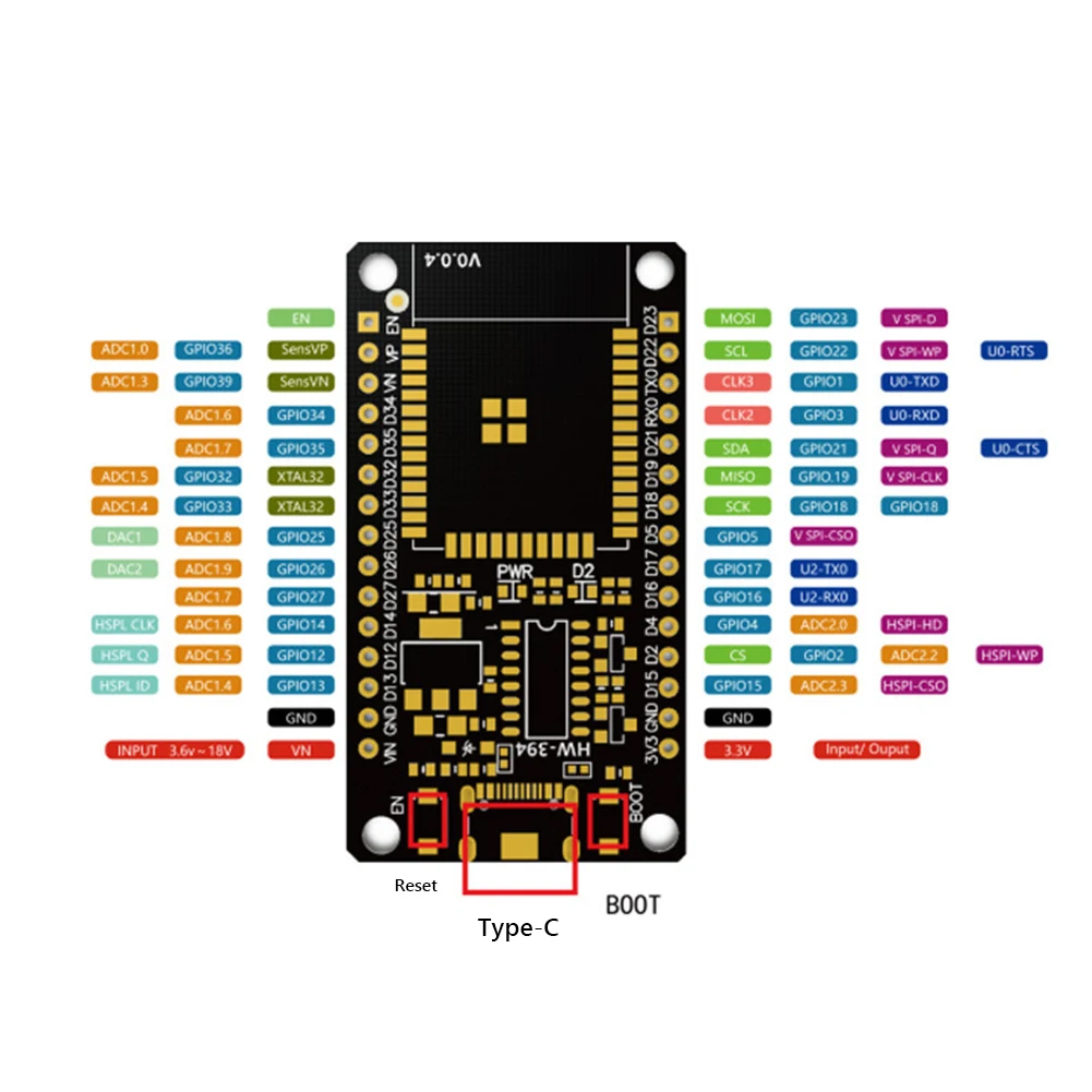 ESP32 مجلس التنمية واي فاي + و - مراجعة Nodemcu 32S وسعره